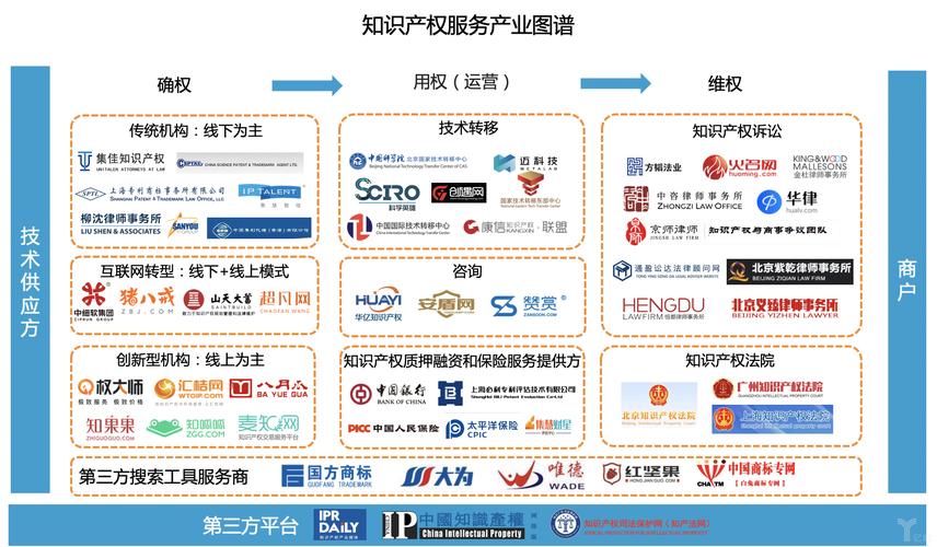 关于分散的知识产权,我们整理了一份产业图谱