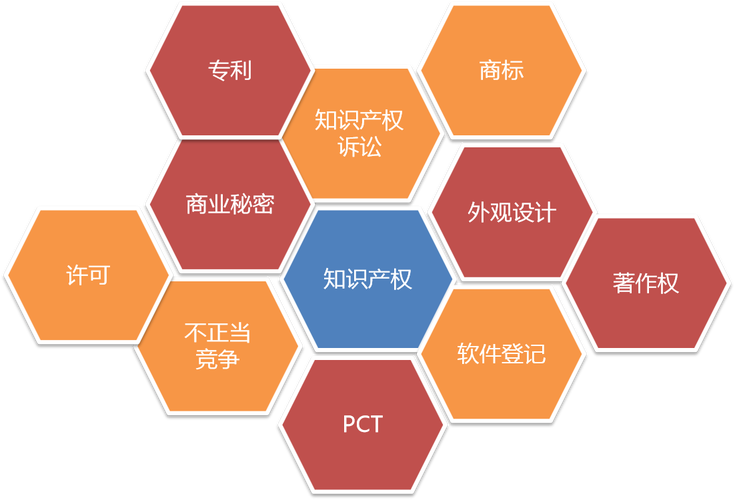 深圳市君胜知识产权2021招聘