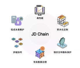 JD Hydra首页 文档和下载 分布式跟踪系统 OSCHINA