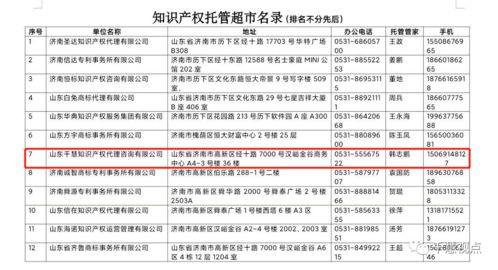 千慧知识产权被纳入2020年度 知识产权托管超市 的 管家 名单