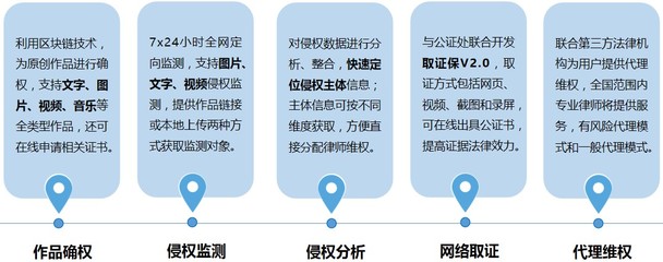 国务院印发《“十四五”文化发展规划》,微版权区块链技术赋能文化产业