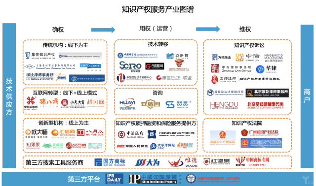 关于分散的知识产权,我们整理了一份产业图谱