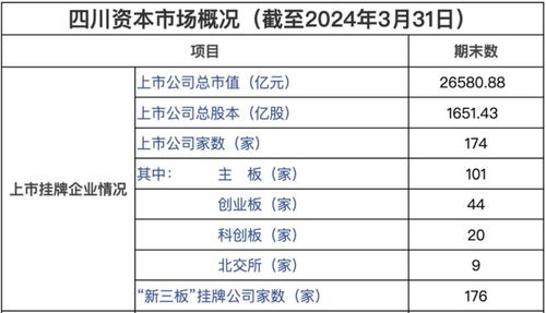 盘点 4月成都科技重要投融资事件